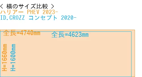 #ハリアー PHEV 2023- + ID.CROZZ コンセプト 2020-